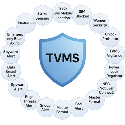 TVMS